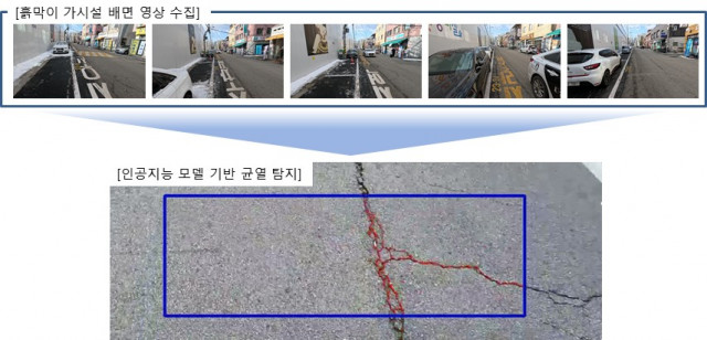 롯데건설이 자체 개발한 흙막이 가시설 배면 균열 탐지 시스템