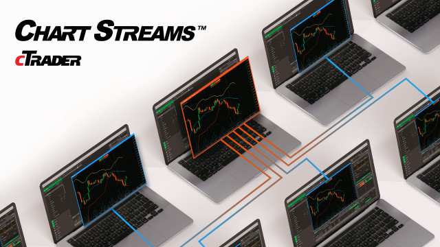 Chart Streams in cTrader by Spotware: Broadcast Your Technical Analysis 24/7