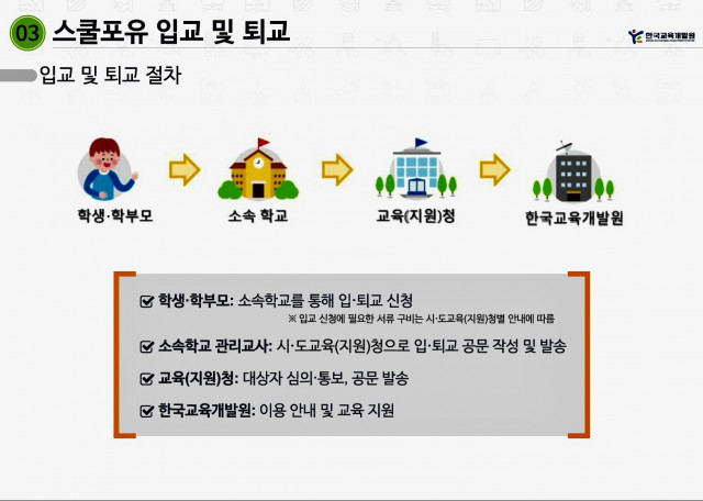 2023년 스쿨포유 시도교육·교육지원청 담당자 연수 개최