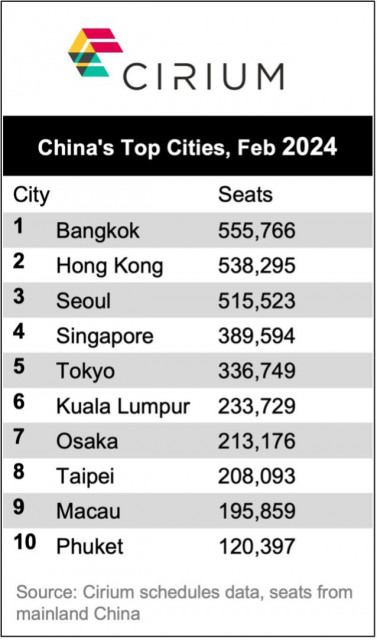 China&amp;#039;s Top Cities, Feb 2024 (Graphic: Business Wire)